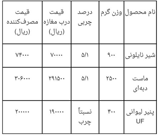 قیمت جدید ۳ فرآورده لبنی اعلام شد +جدول
