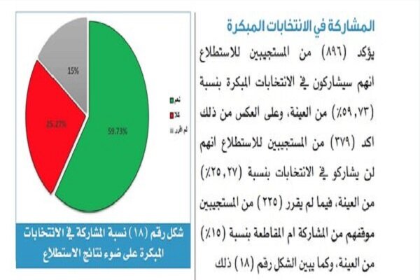 پنجمین انتخابات پارلمانی عراق/ تغییر بارز انتخابات ۲۰۲۱ چیست؟