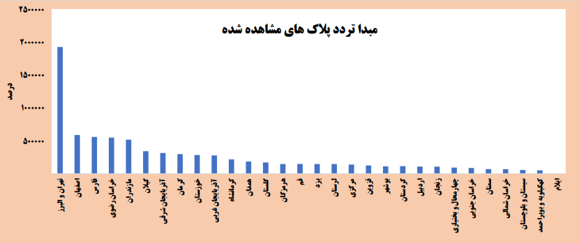 رکوردشکنی عجیب و غریب سفرهای مردم در تعطیلات اخیر - ایسنا