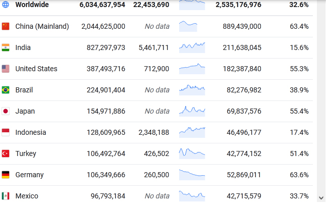 واکسینه شدن کامل یک سوم مردم دنیا علیه ویروس کرونا