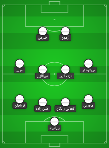 ترکیب احتمالی تیم ملی ایران مقابل کره جنوبی ترکیب احتمالی تیم ملی ایران مقابل کره جنوبی