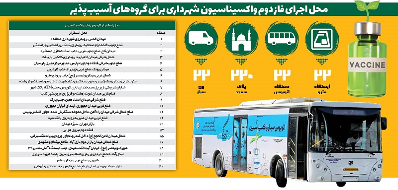 جدول محل استقرار اتوبوس‌های واکسیناسیون در تهران