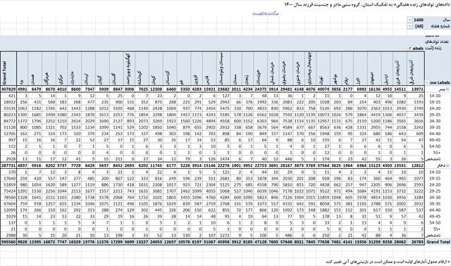 آمار جدید از مادر شدن دختران ۱۰ تا ۱۴ساله