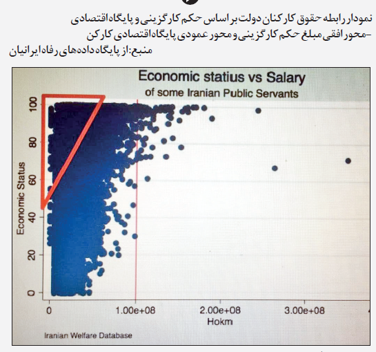 مهم‌ترین گلوگاه فساد چگونه تحت نظارت قرار می‌گیرد؟