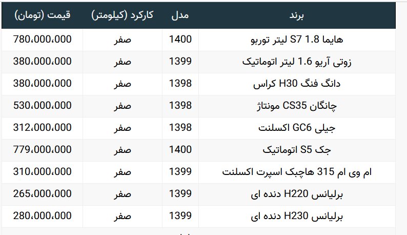 قیمت خودرو‌های چینی در بازار / هایما توربو ۷۸۰ میلیون تومان شد