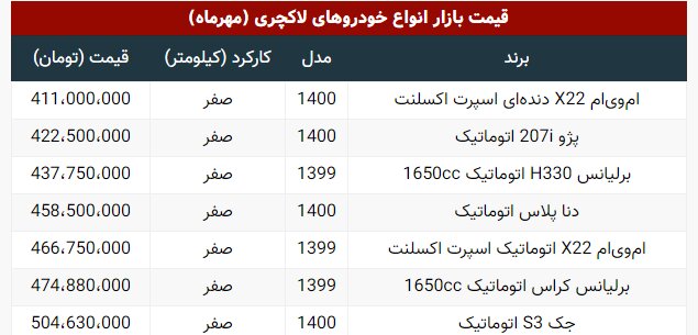 قیمت خودرو‌های لاکچری داخلی در بازار +جدول