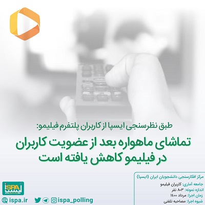 طبق نظرسنجی ایسپا کاهش تماشای ماهواره بعد از عضویت کاربران در فیلیمو طبق نظرسنجی ایسپا کاهش تماشای ماهواره بعد از عضویت کاربران در فیلیمو