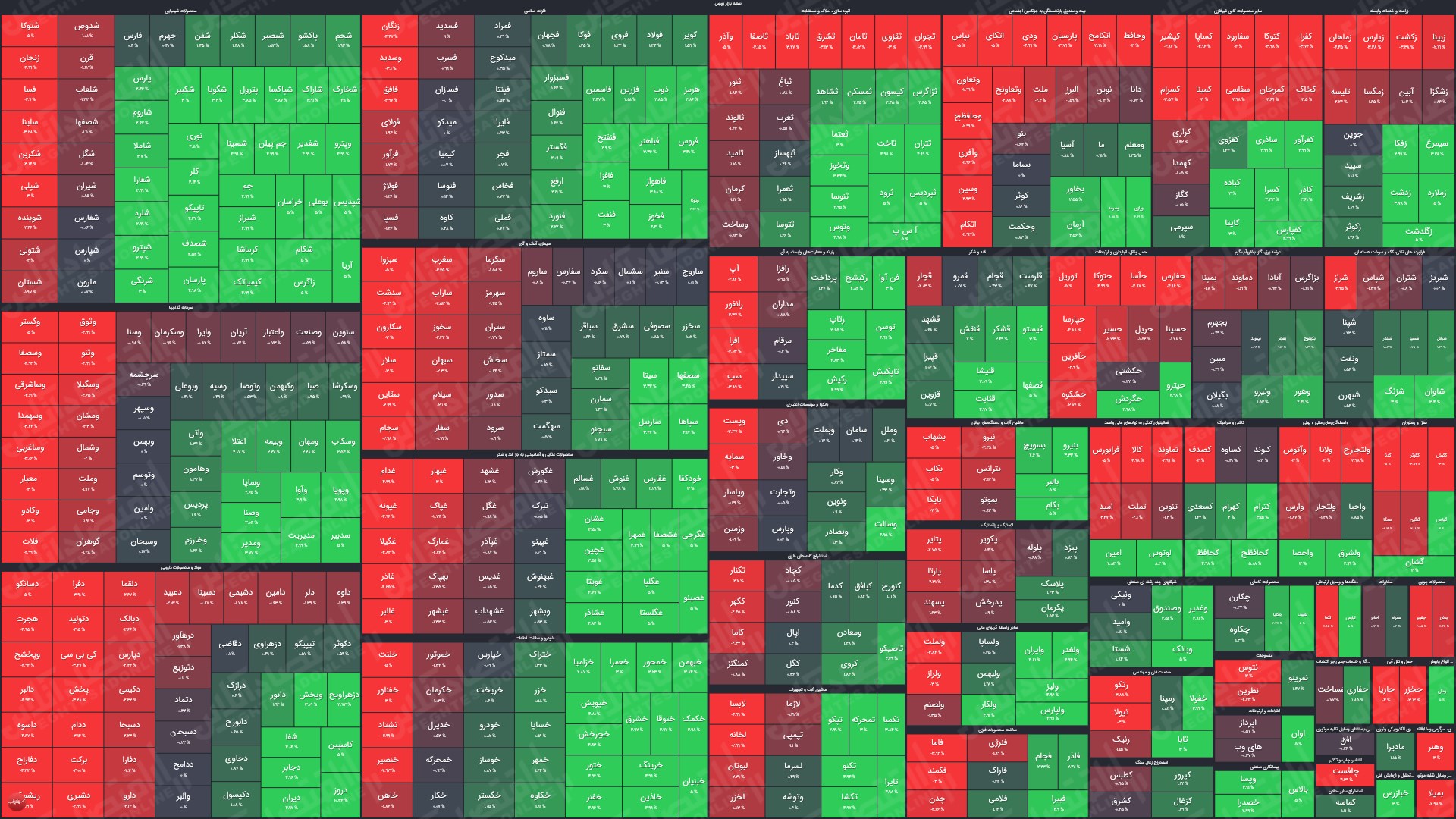 امروز ۷ مهر ۱۴۰۰ در بورس چه گذشت؟