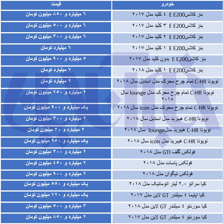 آخرین بهای خودرو‌های وارداتی