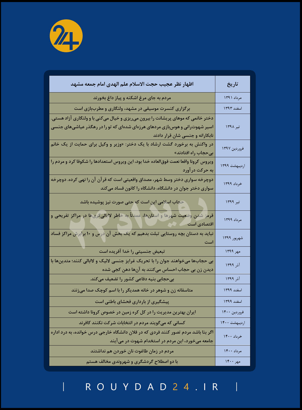 سخنان علم الهدی