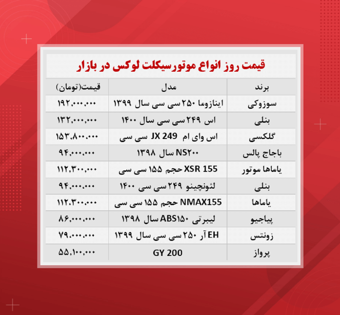 لوکس ترین موتورسیکلت ‌های بازار چند؟
