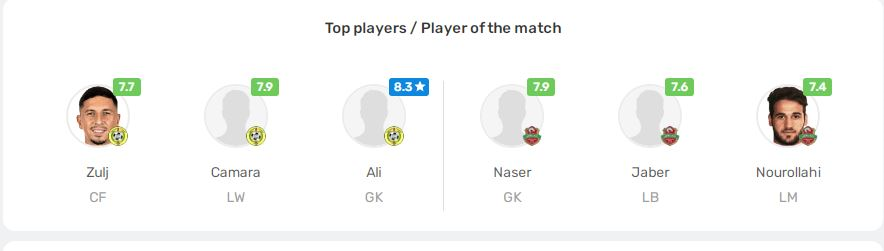 بررسی عملکرد لژیونرها؛ قائدی به در بسته خورد
