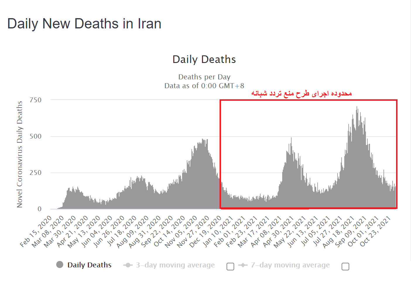 چرا دولت حاضر نیست طرح ممنوعیت تردد شبانه را لغو کند؟