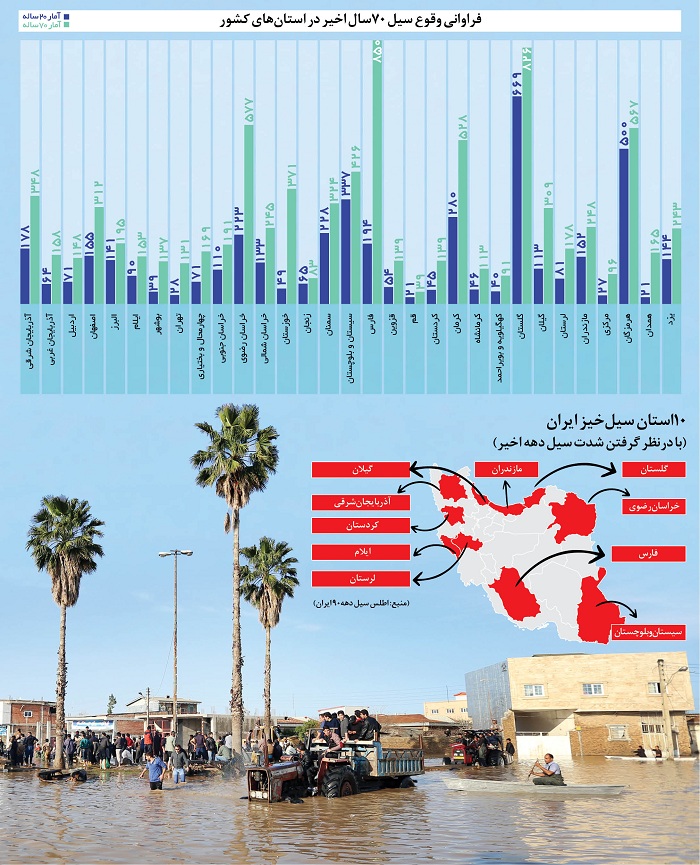 اخبار هواشناسی