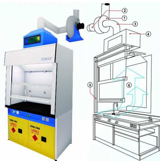 همه چیز درباره هود شیمیایی در تجهیزات آزمایشگاهی