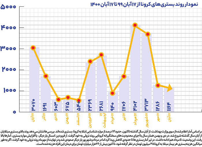 شمار مبتلایان به ویروس کرونا شمار مبتلایان به ویروس کرونا