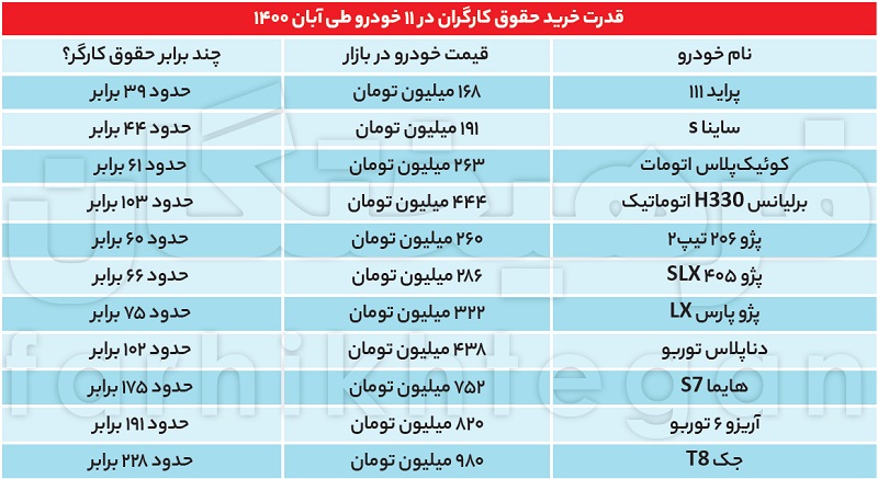 برای خرید پراید ۱۶ سال صبر کنید! برای خرید پراید ۱۶ سال صبر کنید!