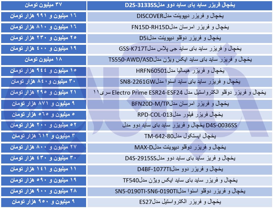 انواع یخچال و فریزر در بازار تهران چند؟