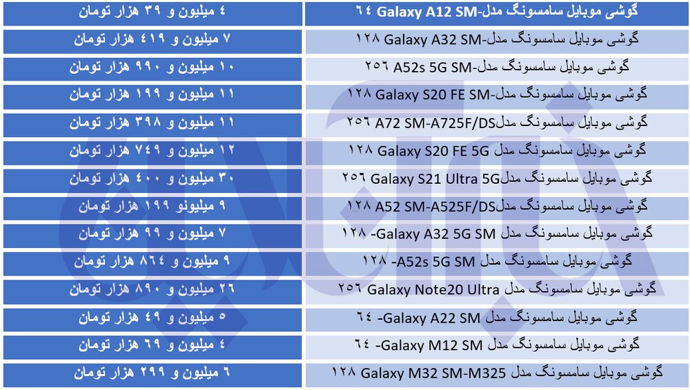 کره‌ای‌های بازار موبایل گران شدند