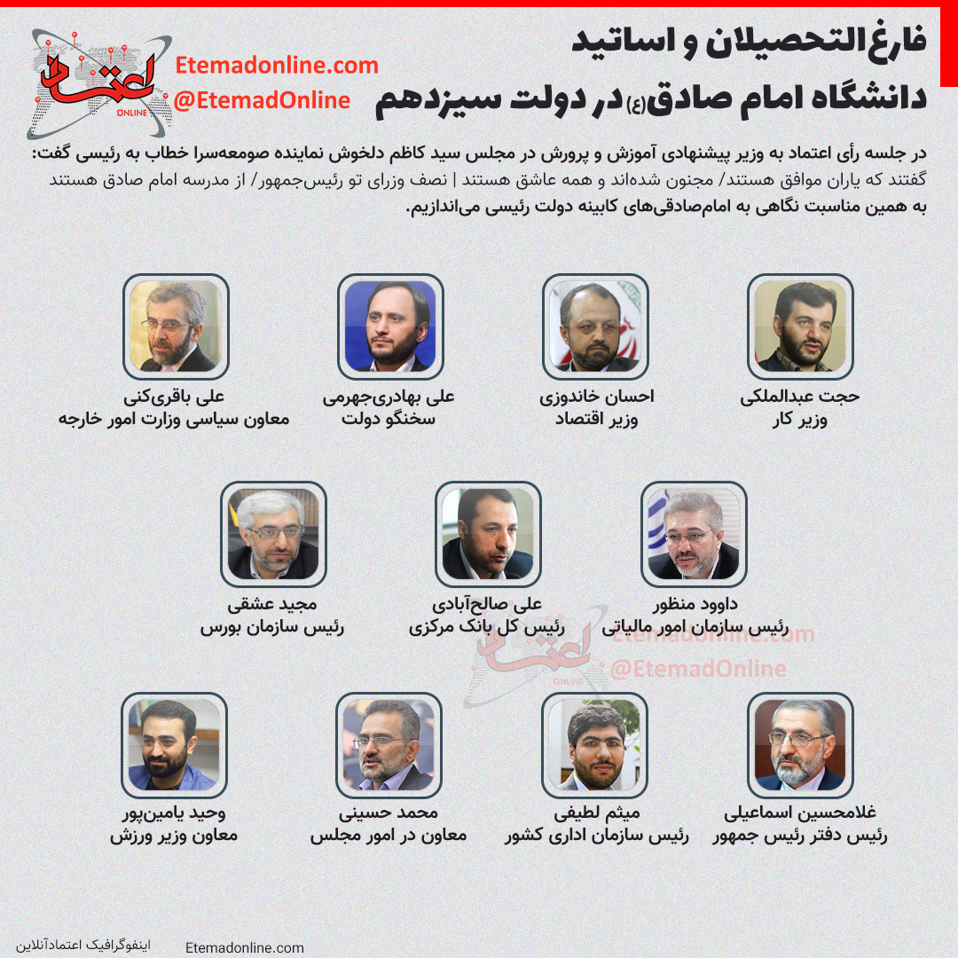 اینفوگرافیک فارغ‌التحصیلان و اساتید دانشگاه امام صادق (ع) در دولت سیزدهم