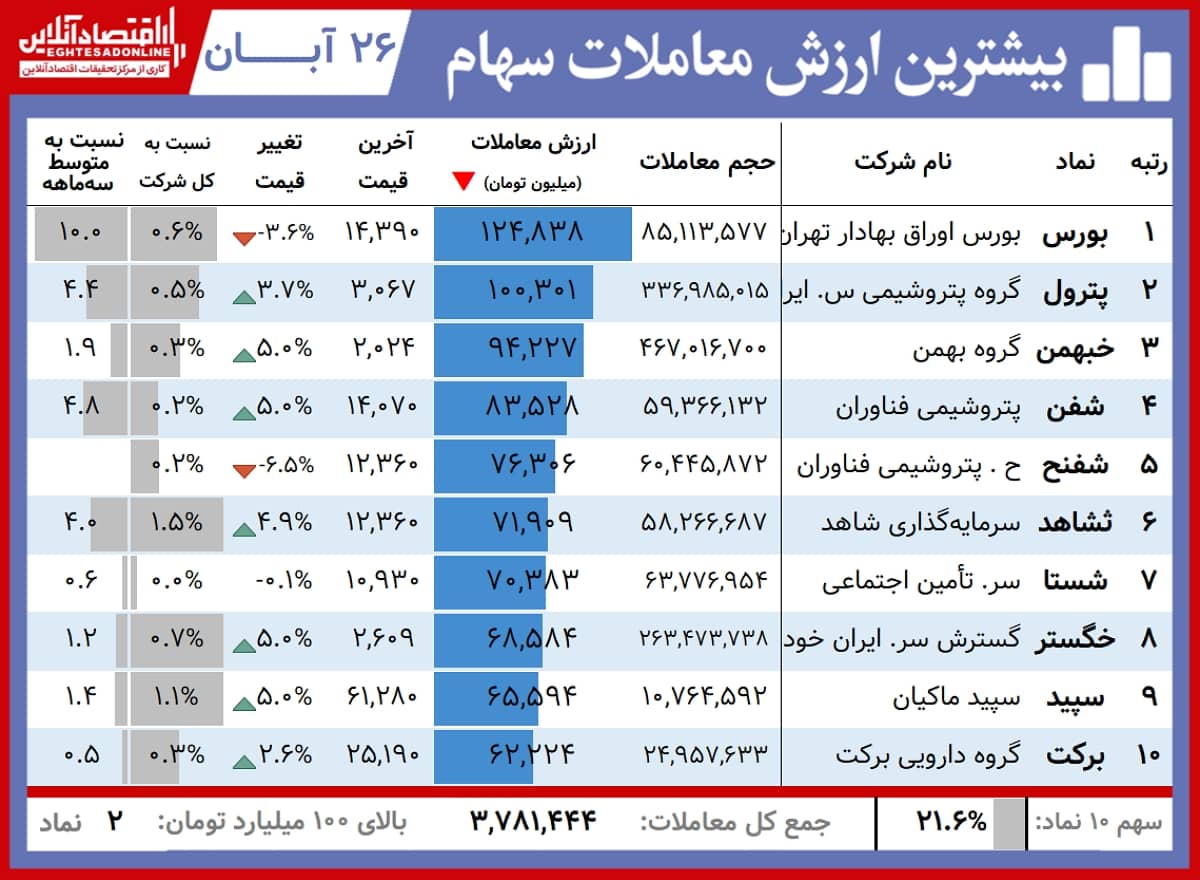 دلیل ریزش بورس دلیل ریزش بورس