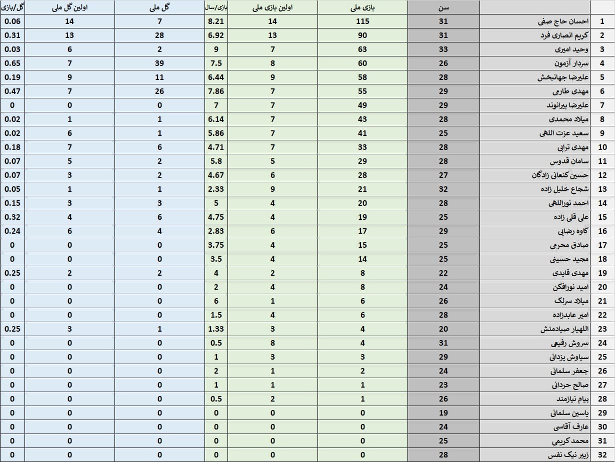 سردار آزمون، کاپیتان بعدی تیم ملی ایران؟