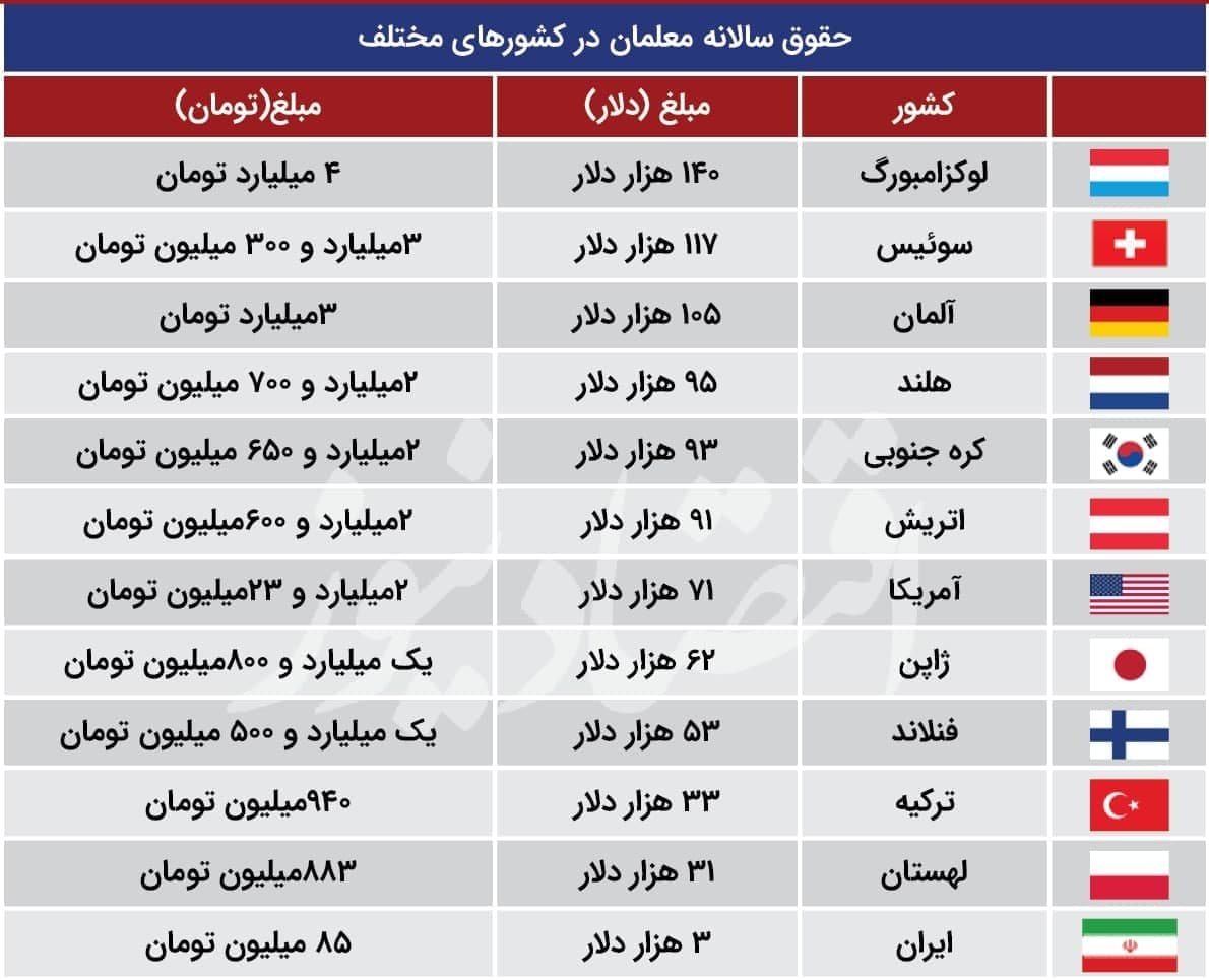 حقوق معلمان