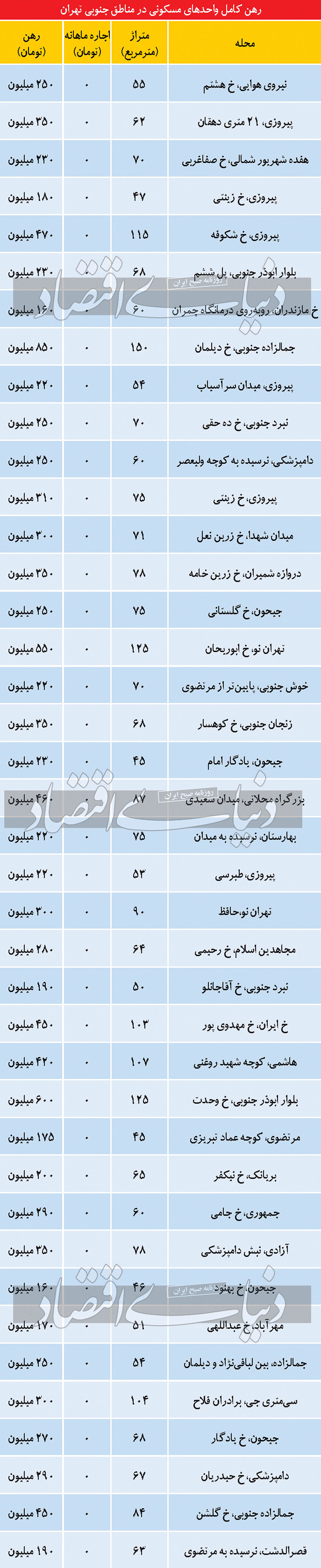 پیشبینی قیمت مسکن پیشبینی قیمت مسکن