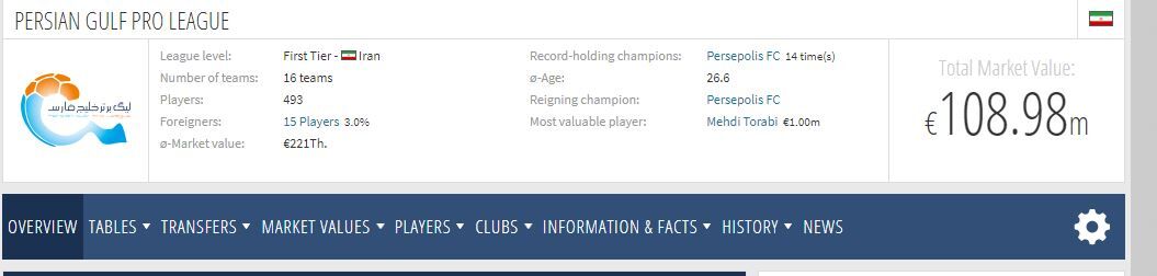 اعلام ارزش لیگ برتر ایران/ استقلال گرانترین شد اعلام ارزش لیگ برتر ایران/ استقلال گرانترین شد