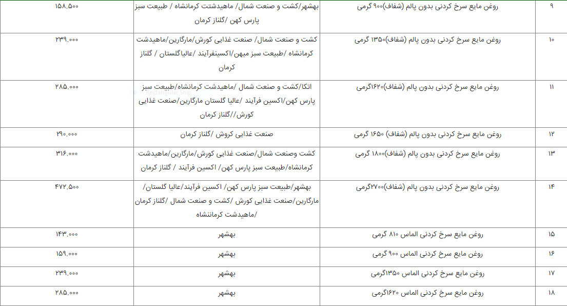 فهرست قیمت رسمی ۸۳ قلم خوراکی اعلام شد + لیست