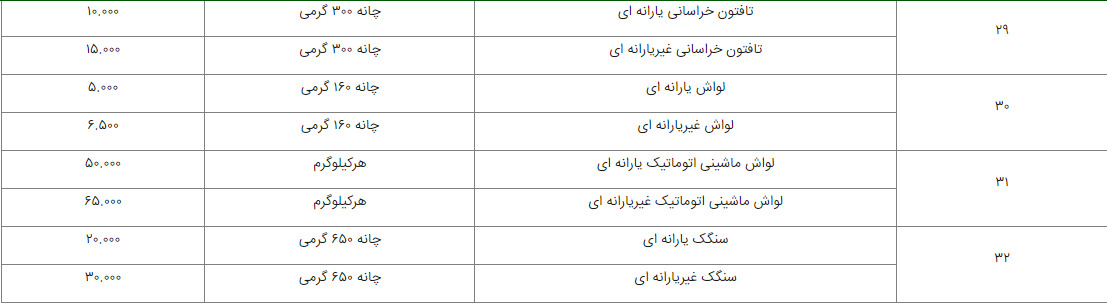 فهرست قیمت رسمی ۸۳ قلم خوراکی اعلام شد + لیست