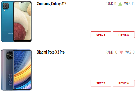 ۱۰ گوشی پرطرفدار هفته مشخص شدند