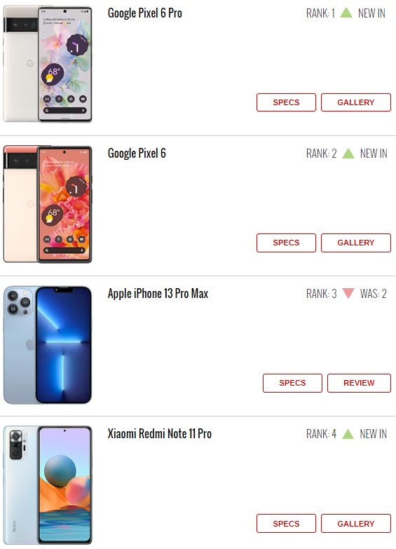 ۱۰ گوشی پرطرفدار هفته مشخص شدند