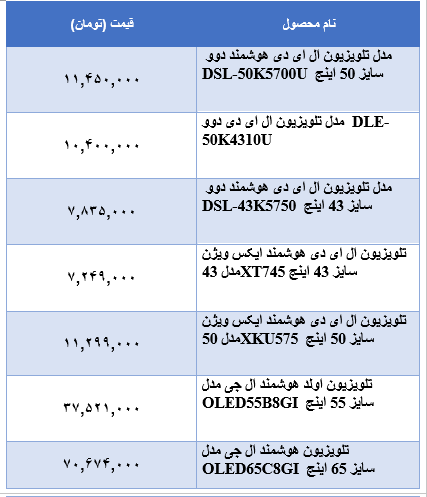 قیمت انواع تلویزیون