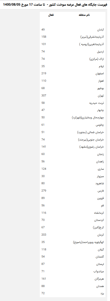 تمام جایگاه&zwnj;های سوخت کشور وارد مدار شدند/ سوخت&zwnj;رسانی ۷۰۰ جایگاه با کارت سوخت