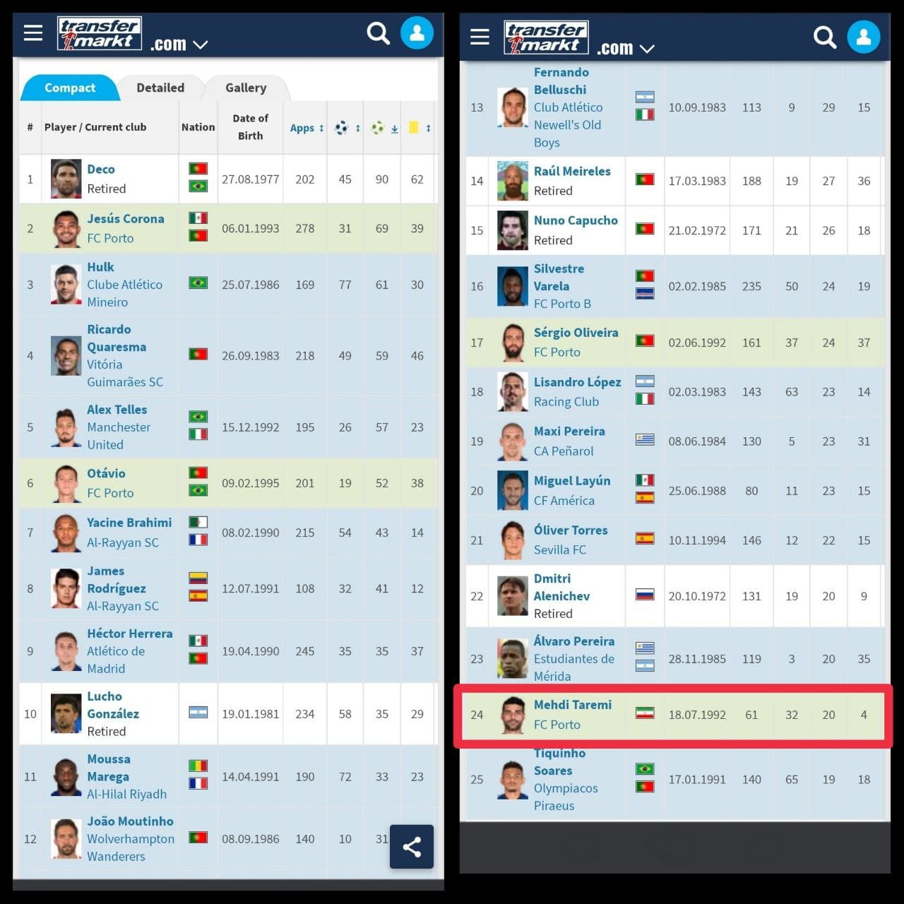 آمار باورنکردنی طارمی بعد از یک فصل