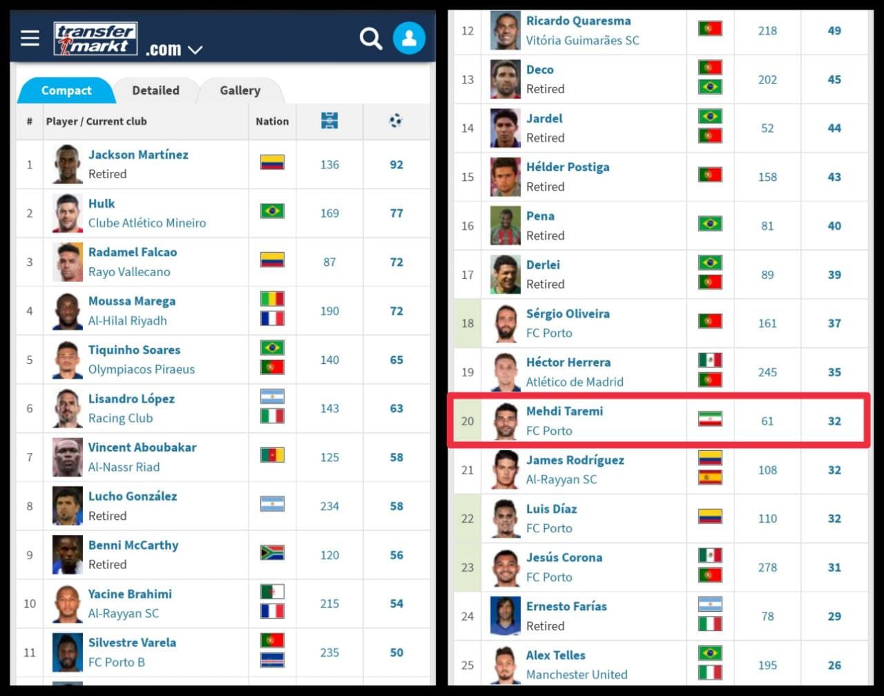 آمار باورنکردنی طارمی بعد از یک فصل