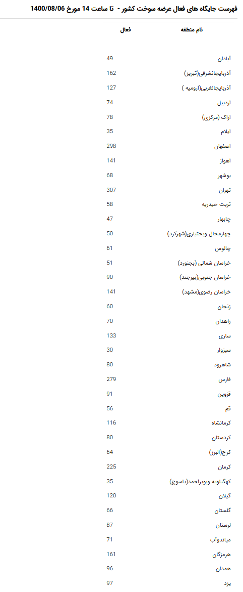 جایگاه های فعال عرضه سوخت کشور جایگاه های فعال عرضه سوخت کشور