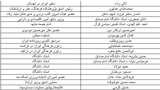 همه چیز درباره دانشگاه امام صادق/ چه کسی هزینه کادرسازی نظام جمهوری اسلامی را تامین می‌کند؟