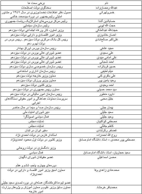 همه چیز درباره دانشگاه امام صادق/ چه کسی هزینه کادرسازی نظام جمهوری اسلامی را تامین می‌کند؟