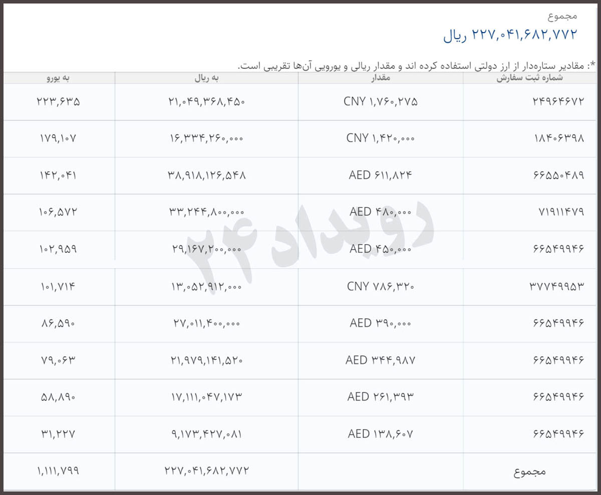 شرکت پرواز ما دو نفر