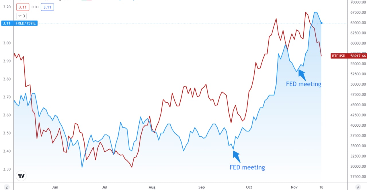 دلیل افت اخیر ارز‌های دیجیتالی چیست؟