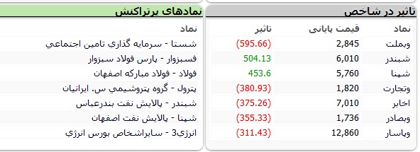بورس کماکان در حال سقوط است