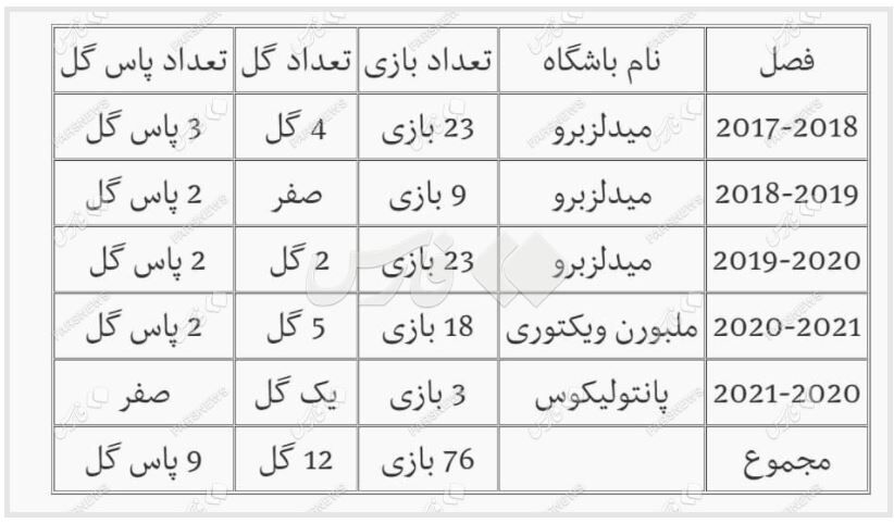 آمار عجیب مهاجم استقلال؛ ۸۰ بازی فقط ۱۲ گل زده! آمار عجیب مهاجم استقلال؛ ۸۰ بازی فقط ۱۲ گل زده!