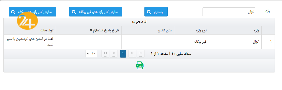 ممنوعیت استفاده از اسامی محلی