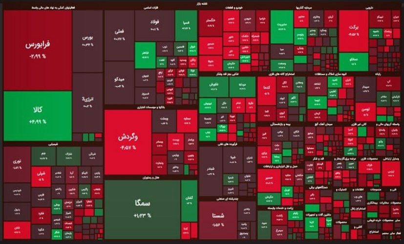 شاخص کل بورس