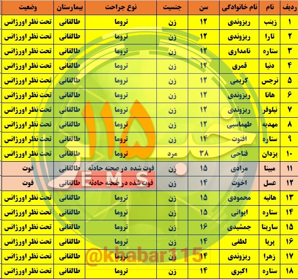 اسامی فوتی&zwnj;ها و مصدومان حادثه تصادف مینی&zwnj;بوس حامل دانش&zwnj;آموزان