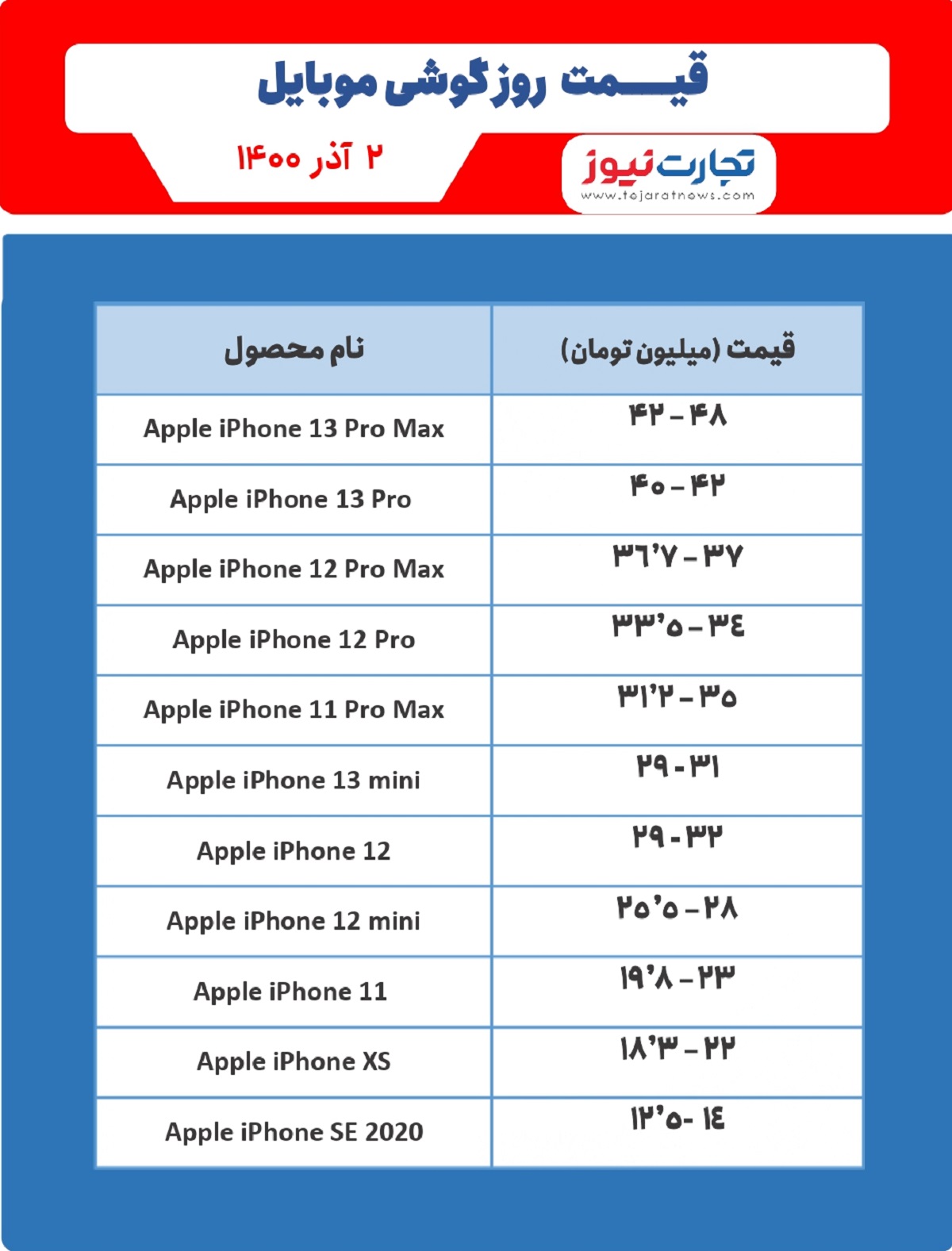 قیمت گوشی موبایل در بازار ۱۴۰۰/۰۹/۰۲