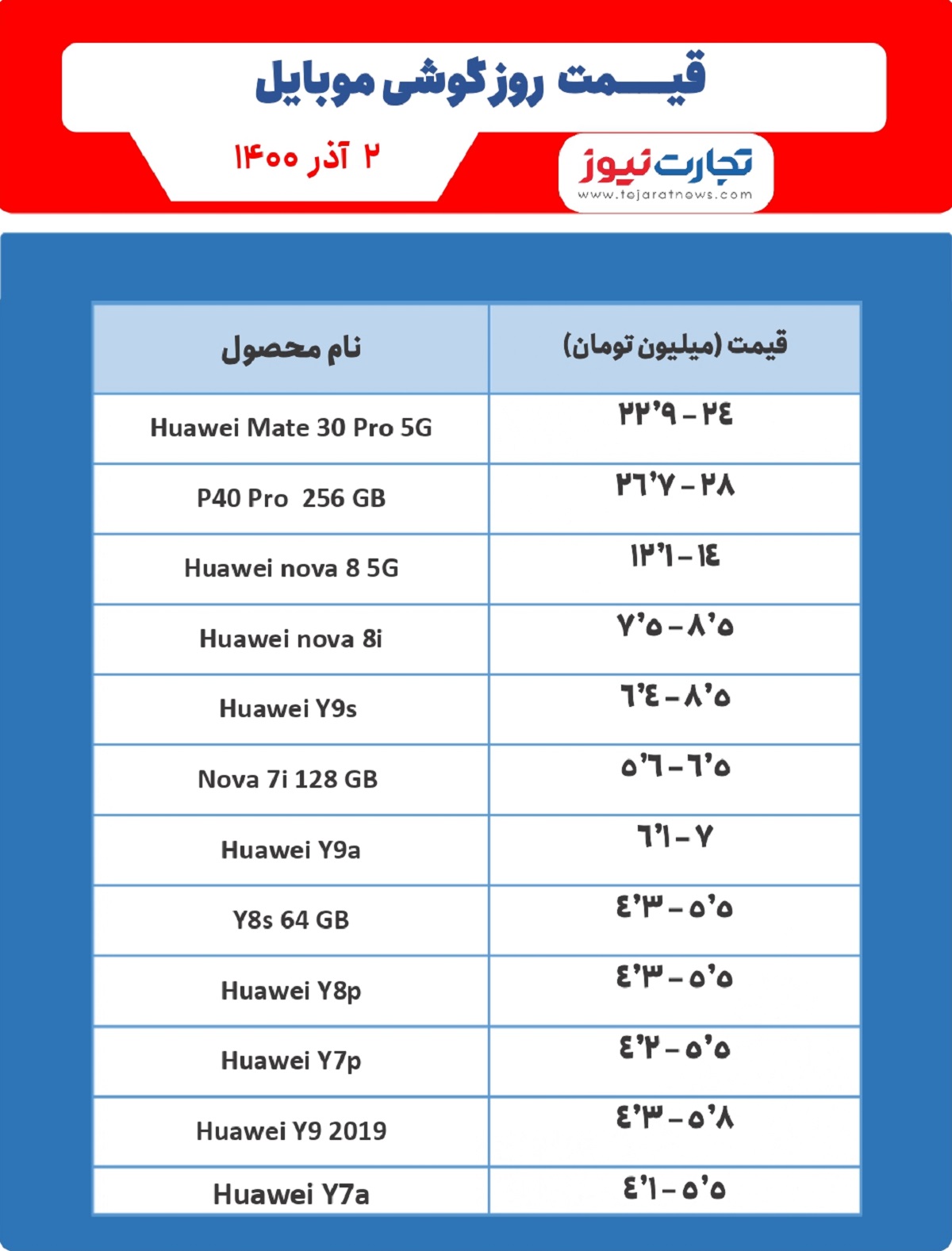 قیمت گوشی موبایل در بازار ۱۴۰۰/۰۹/۰۲