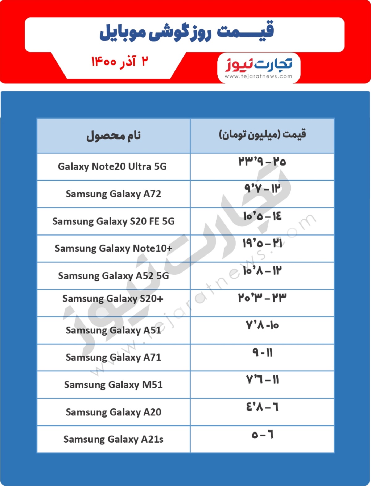 قیمت گوشی موبایل در بازار ۱۴۰۰/۰۹/۰۲